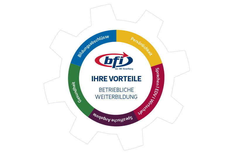 Vorteile von Firmenkursen mit dem bfi